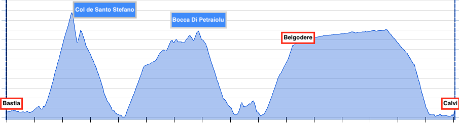 Korsika, Corse, Tour, Graphik, Rennrad, Velo, Cyclisme, Etappe 1